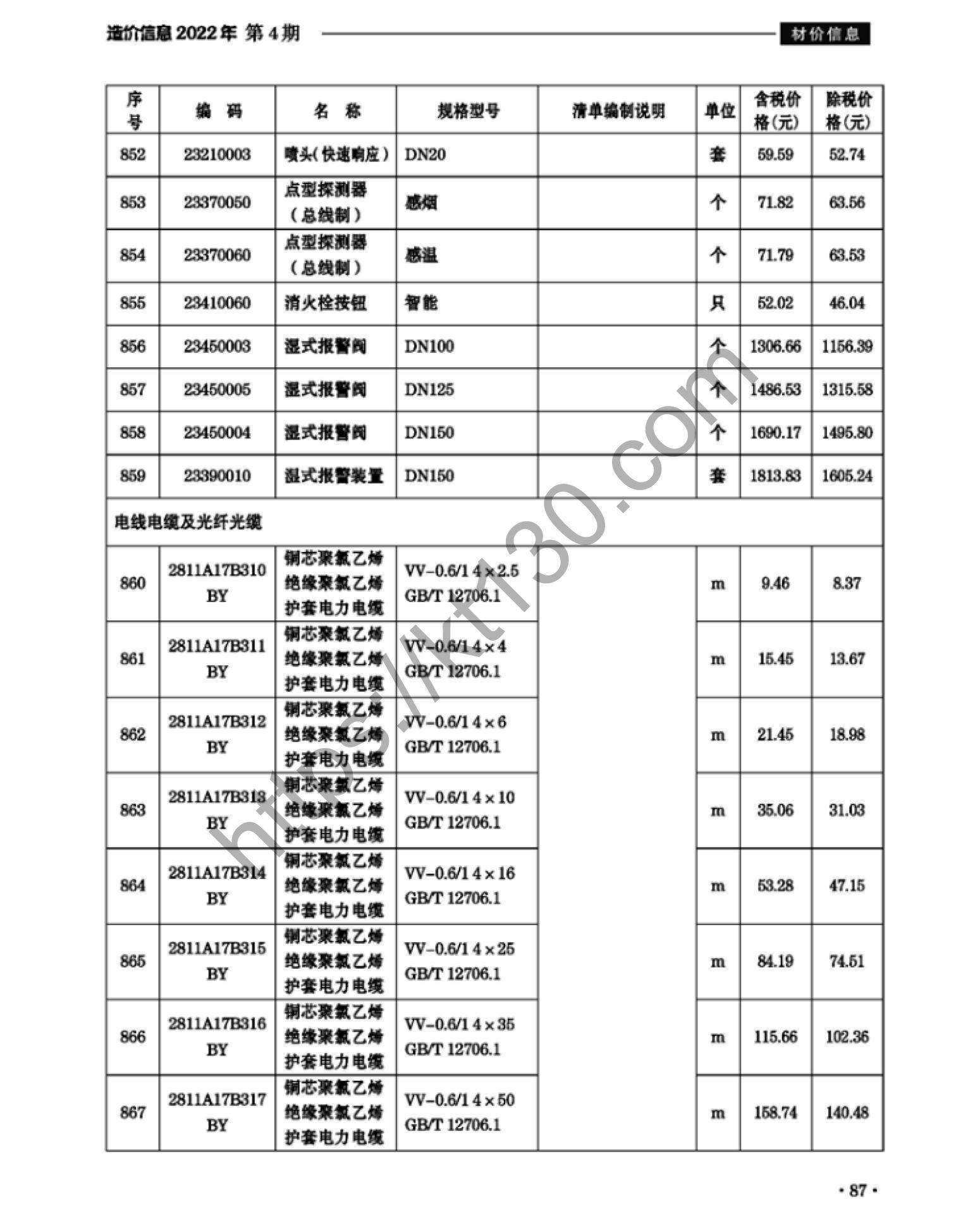 滁州市2022年4月建筑材料价_电线电缆_38021
